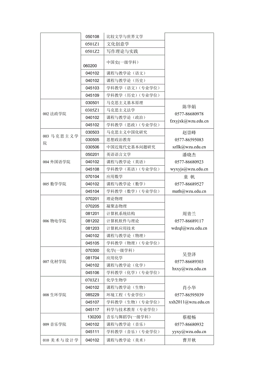 2015年报考温州大学研究生须知(1) (1)_第2页