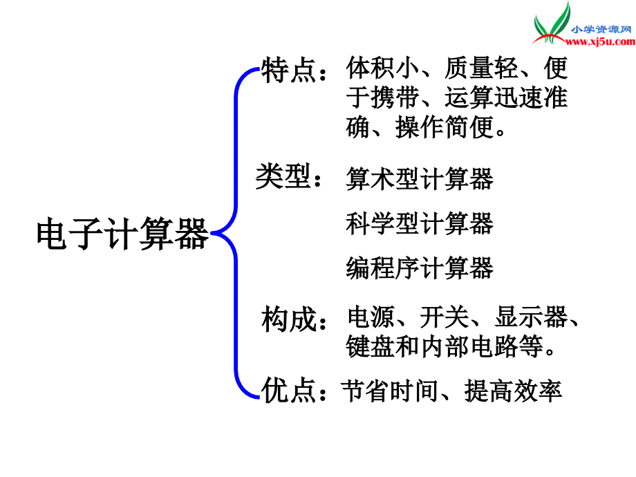 西师大版四年级数学上册 第三单元 多位数的加减法《用计算器计算》课件_第4页