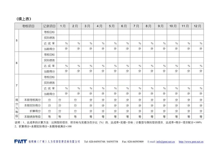 能源设备管理员绩效计划参考_第5页