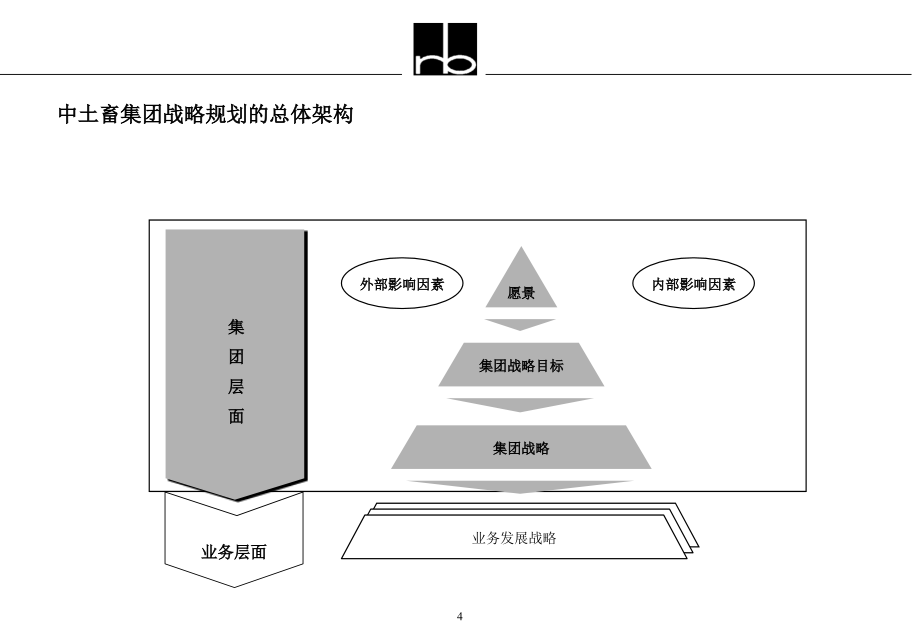 企业战略规划及组织管理咨询报告_第4页