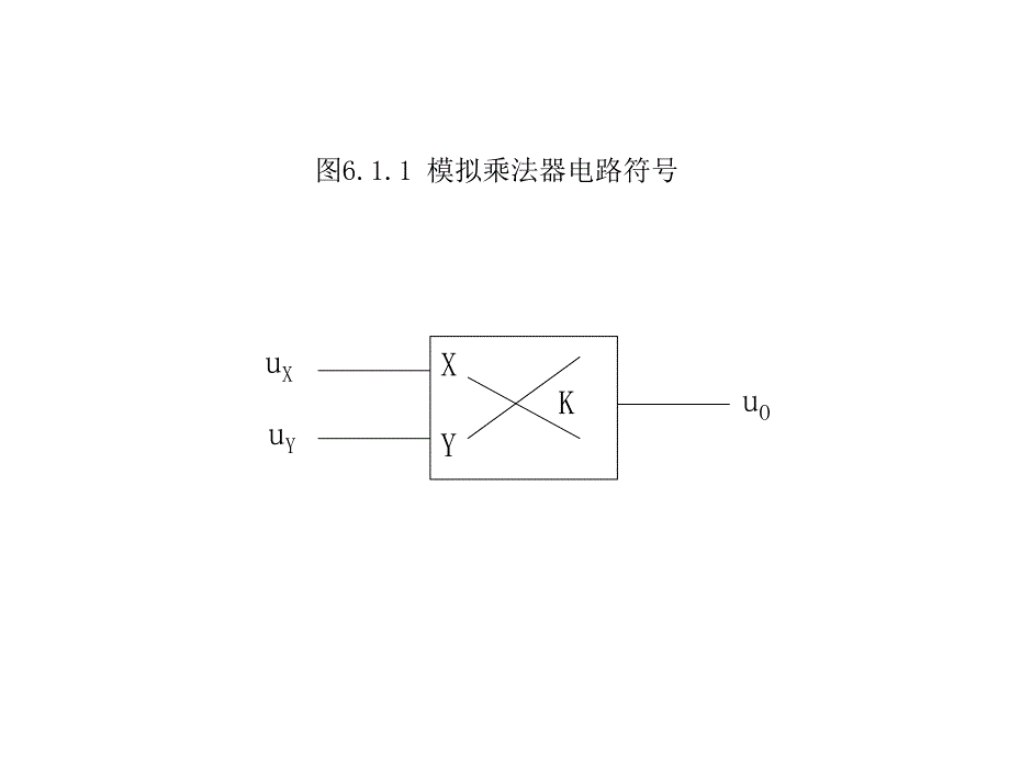 集成模拟乘法器及其应用_第4页