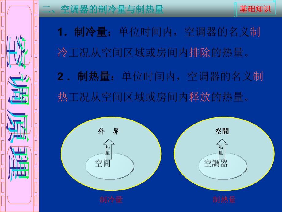 空调原理 PPT_第4页