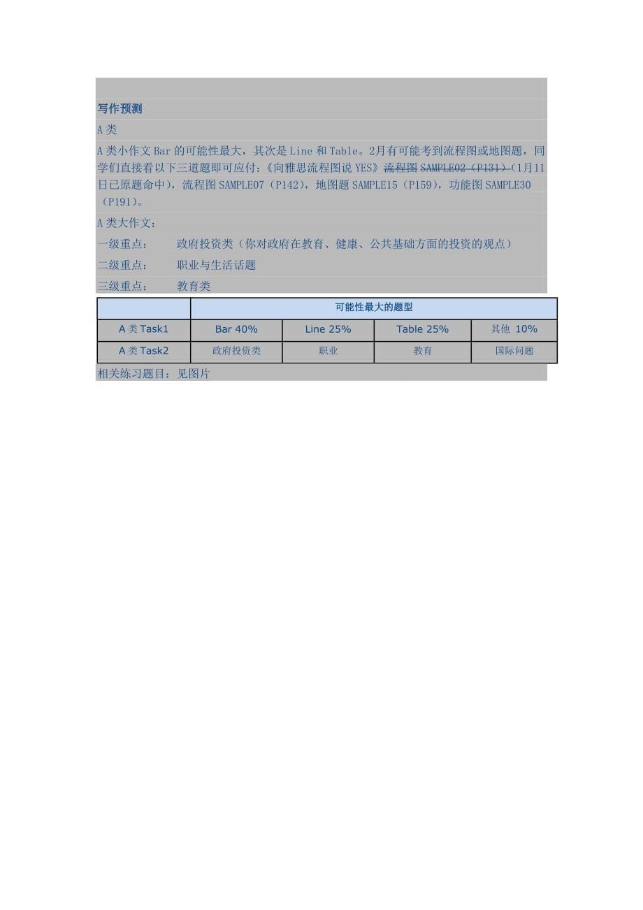 2014年2月13日和2月15日雅思考试预测_第5页