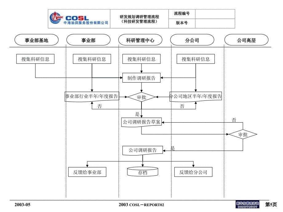 科研管理流程_第5页