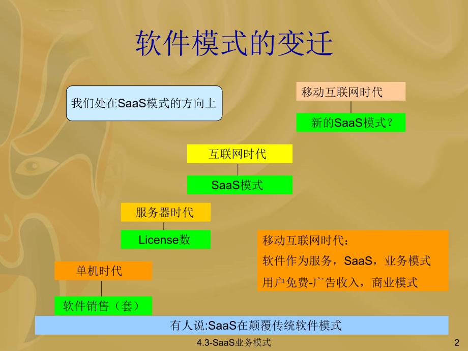 saas模式与移动信息化_第3页