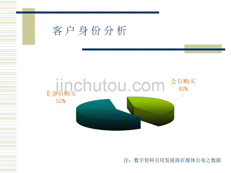 观澜湖大宅策划方案_第4页