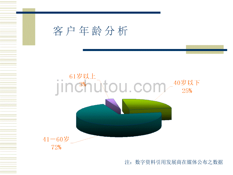 观澜湖大宅策划方案_第5页