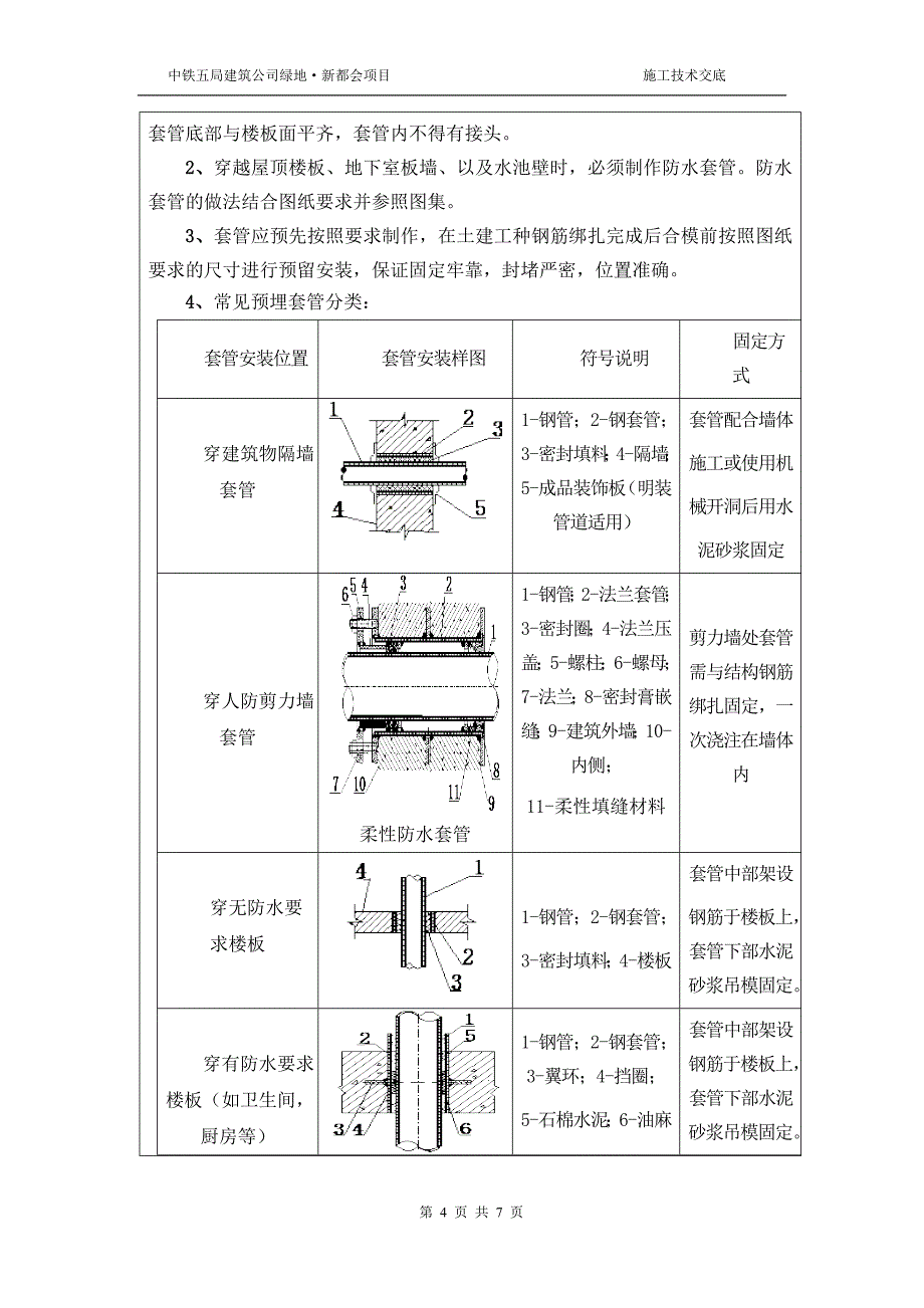 水电预留预埋技术交底——中铁五局_第4页