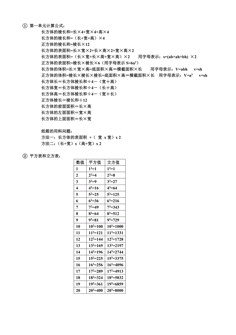 计算公式及平方立方表_第1页