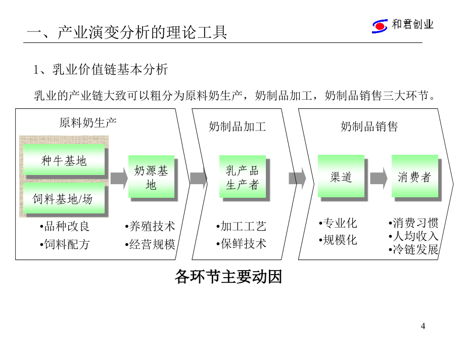 维维北京市场乳品进入战略研究_第4页