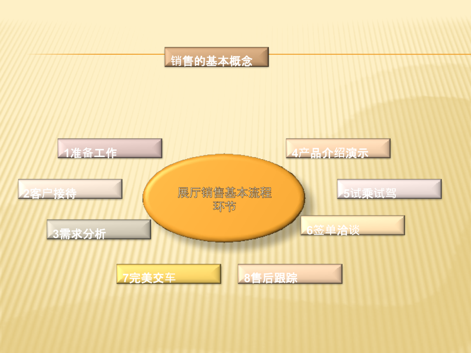 汽车销售技巧与流程_第2页