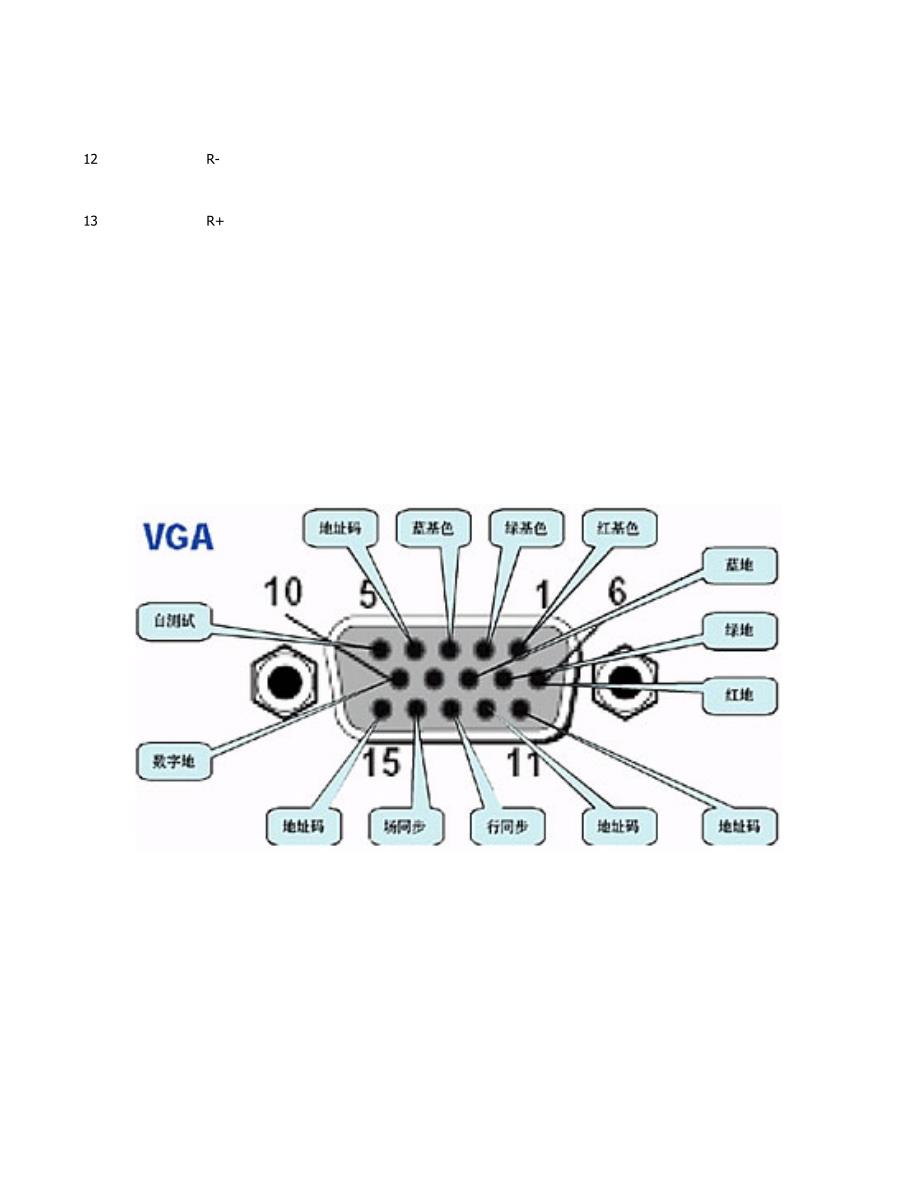 驱动板vga接口定义说明_第3页