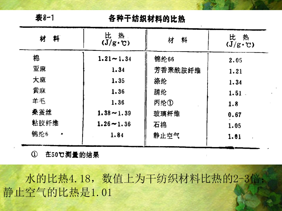 纺织纤维的热学_第4页