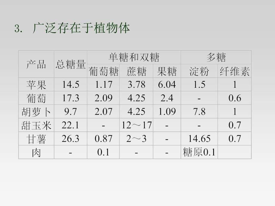 营养保健学碳水化合物_第5页