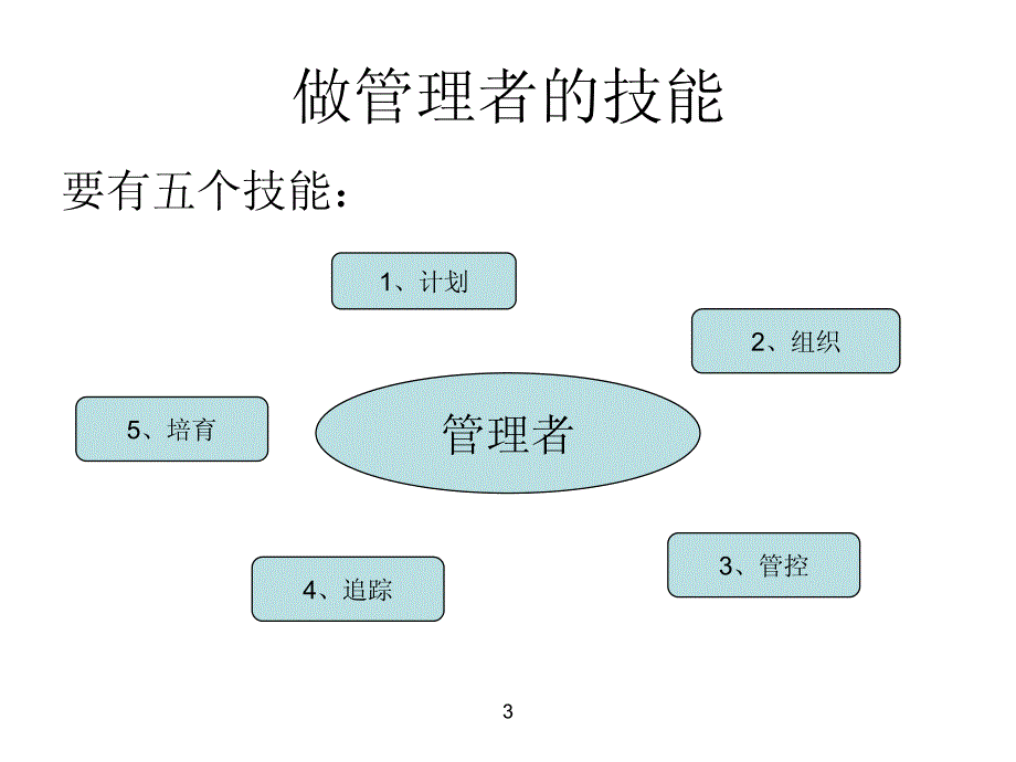 营销基础知识_第3页