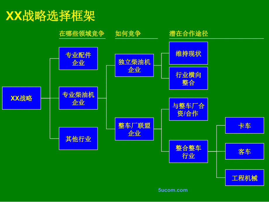 某柴油机企业战略咨询报告_第4页