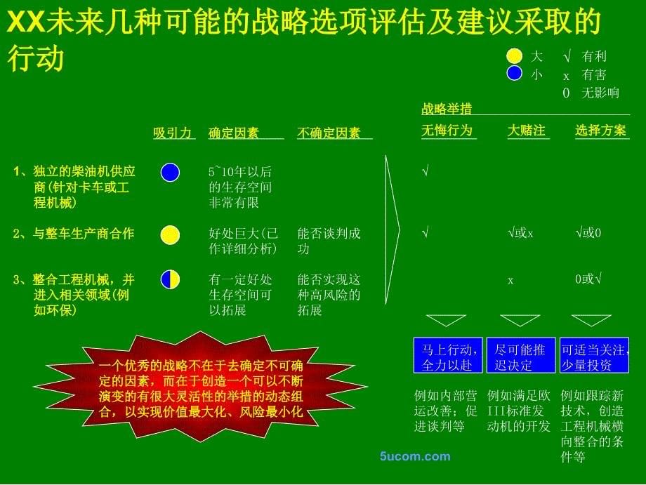 某柴油机企业战略咨询报告_第5页