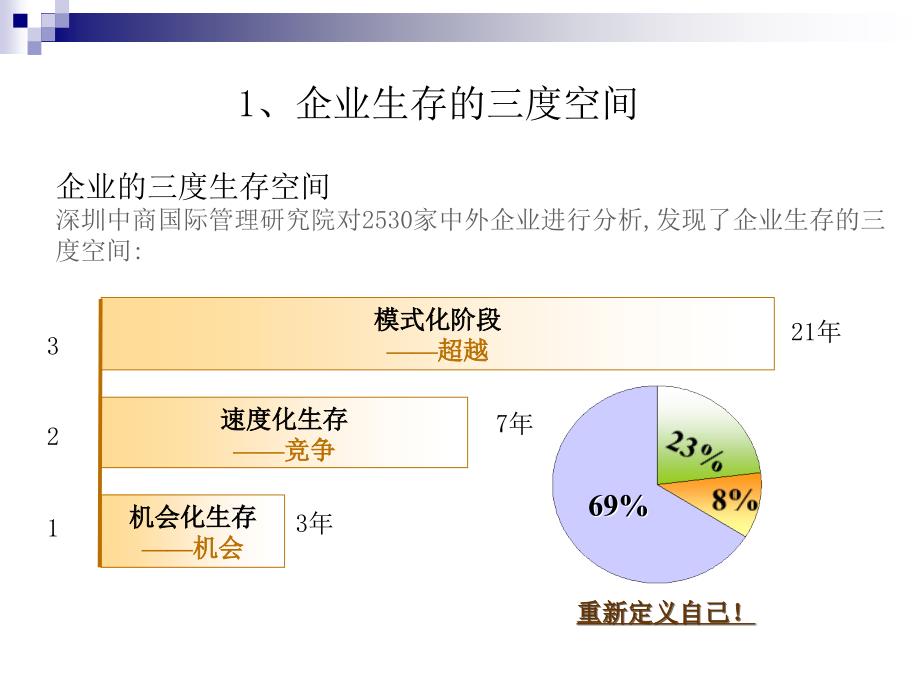 高级行政文秘管理课程_第3页