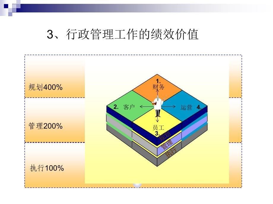 高级行政文秘管理课程_第5页