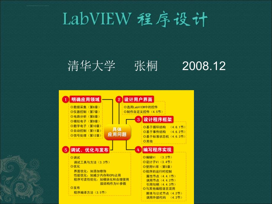 labview串口数据采集设计_第1页