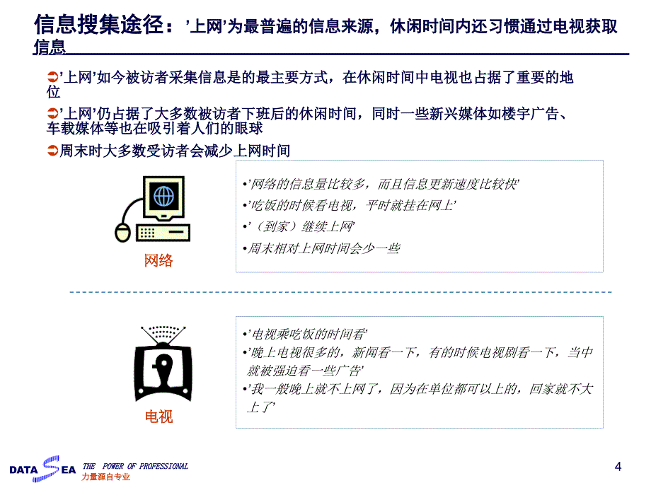 雅诗兰黛座谈研究_第4页