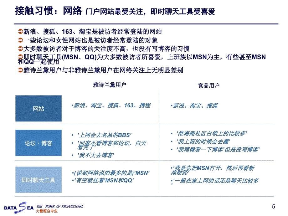 雅诗兰黛座谈研究_第5页