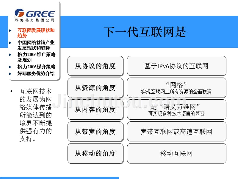 格力空调年度网络推广建议_第4页