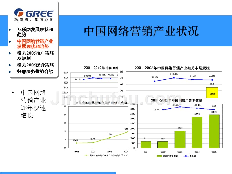 格力空调年度网络推广建议_第5页