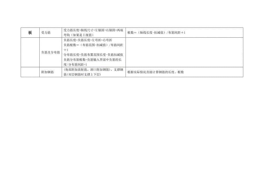 钢筋手算公式_第5页