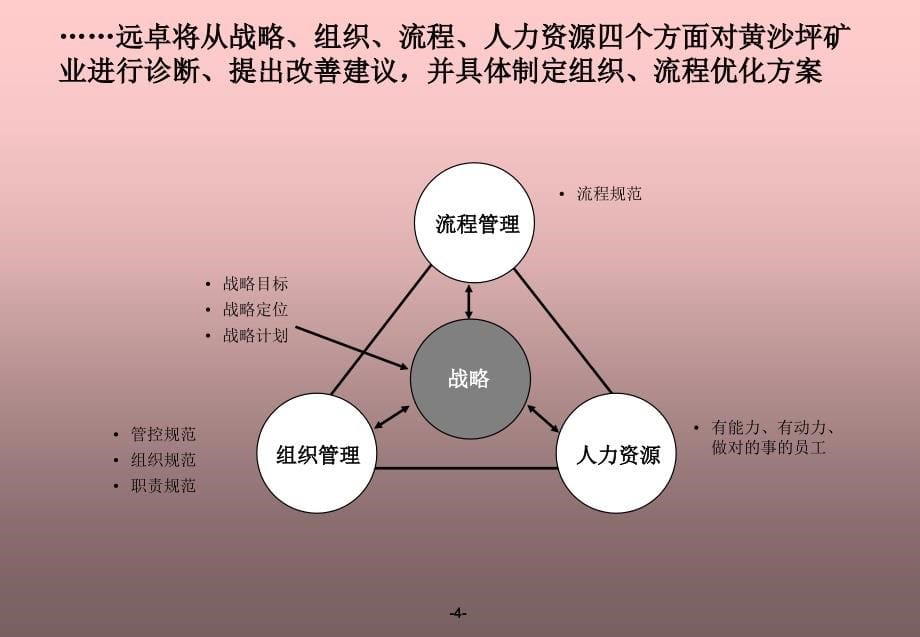 黄沙坪矿业中期报告_第5页