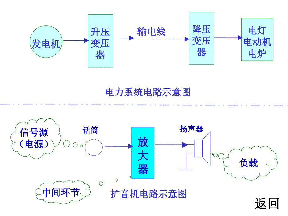 电工学ppt(第七版)第一章：电路的基本概念与基本定律_第4页