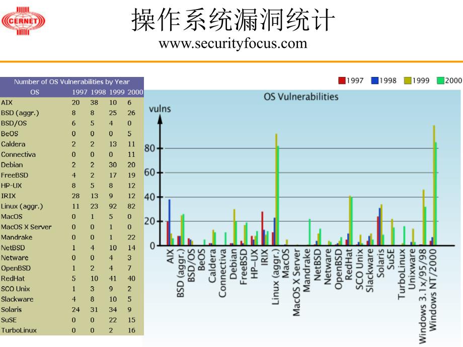 网络安全应急响应服务_第4页