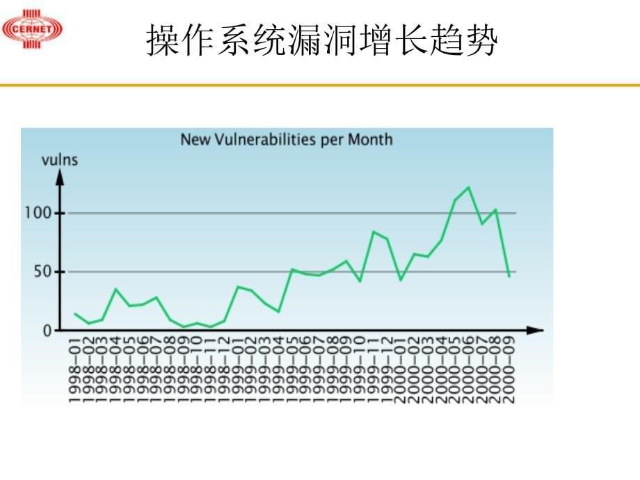 网络安全应急响应服务_第5页