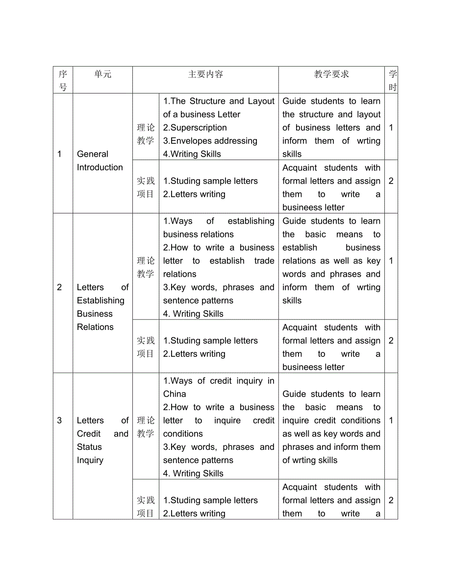 外贸函电教学大纲_第2页