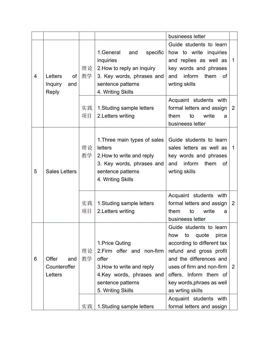 外贸函电教学大纲_第3页