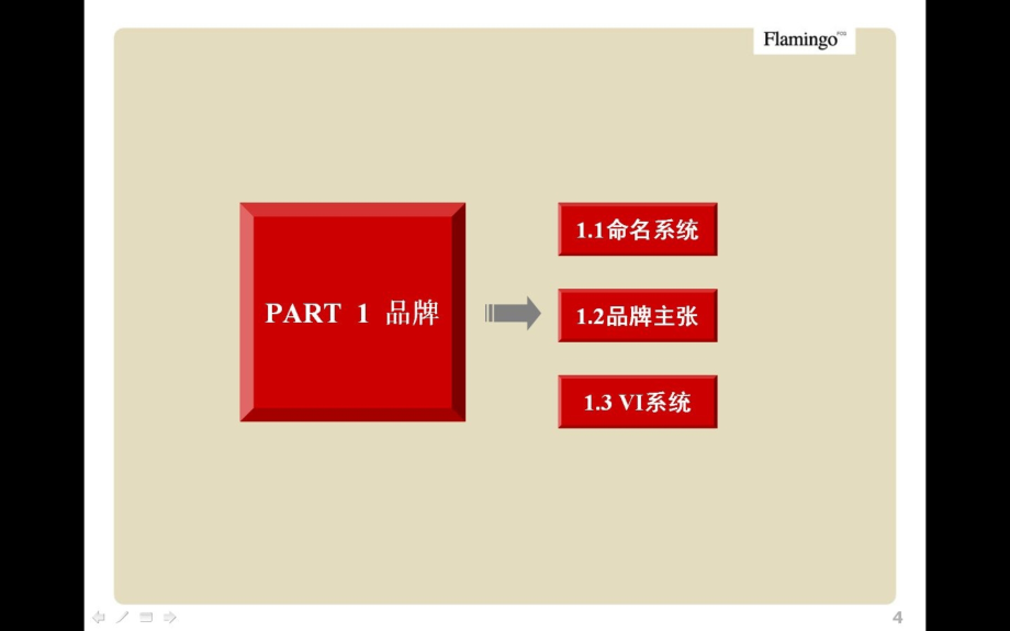 万城华府案例作品红鹤广告9城市别墅广告推广_第3页