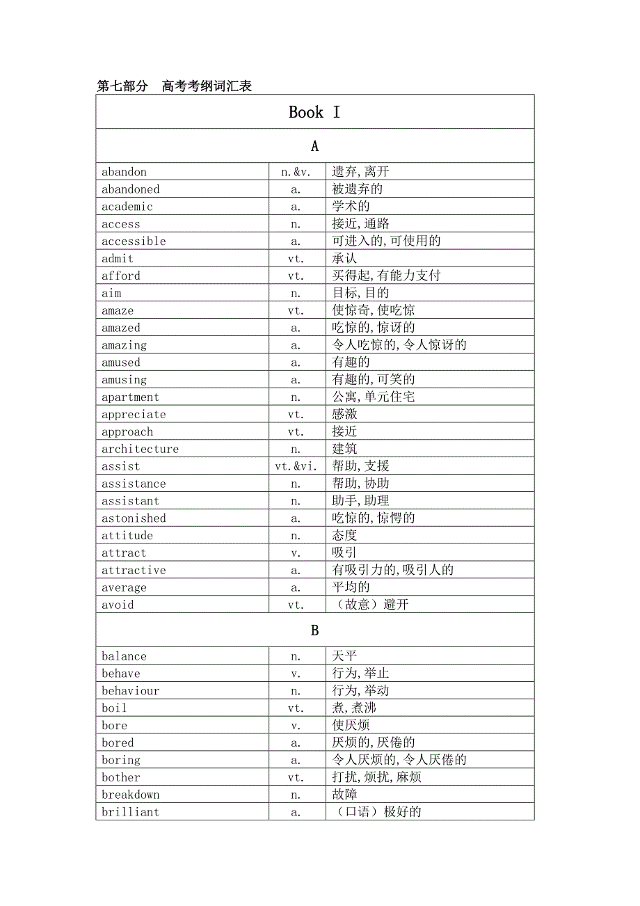 第七部分  高考考纲词汇表_第1页