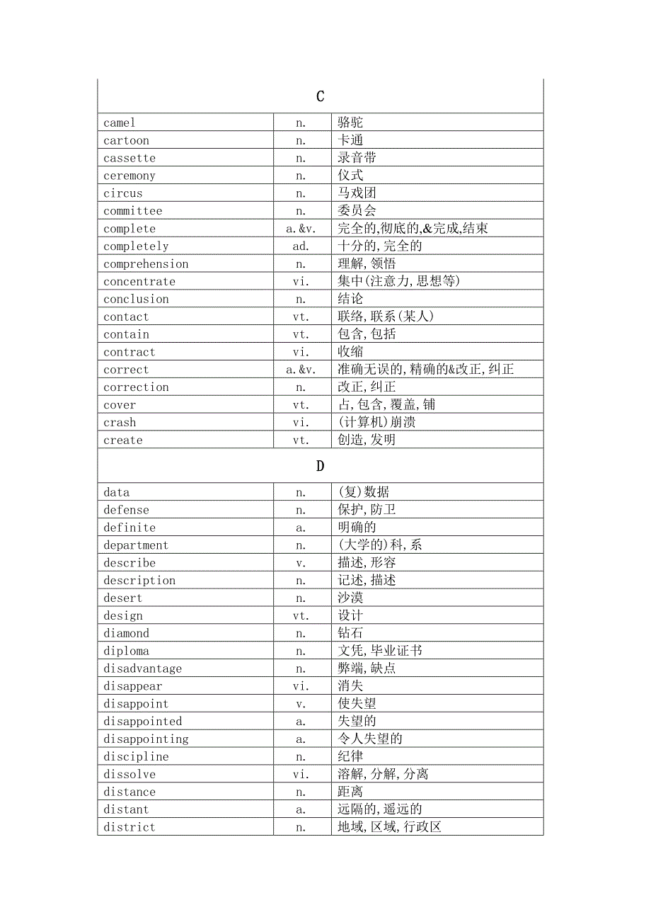 第七部分  高考考纲词汇表_第2页