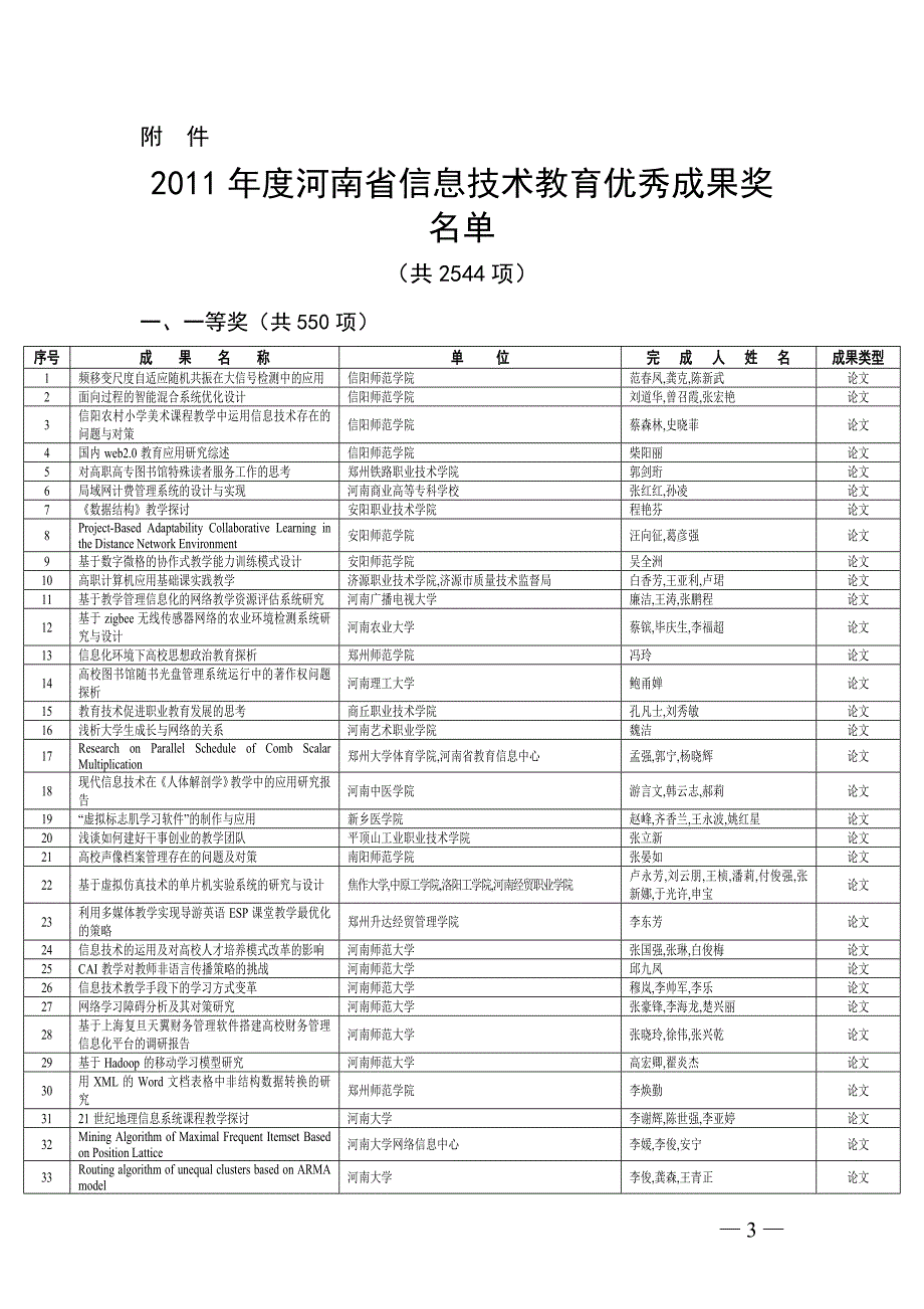 度河南省信息技术教育优秀成果奖一等奖名单_第3页
