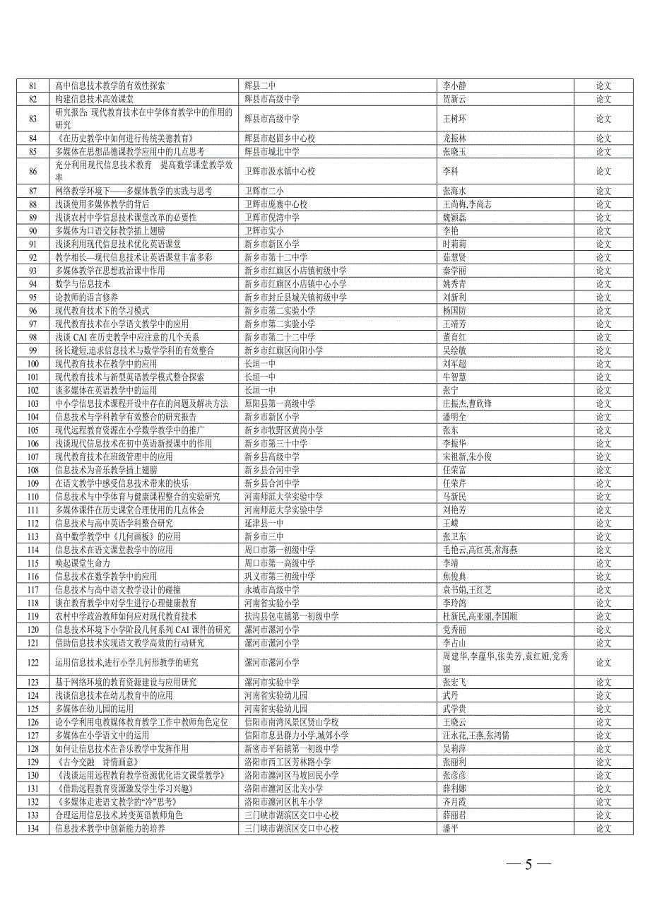 度河南省信息技术教育优秀成果奖一等奖名单_第5页