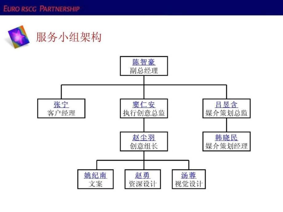 首都在线整合传播方案_第4页