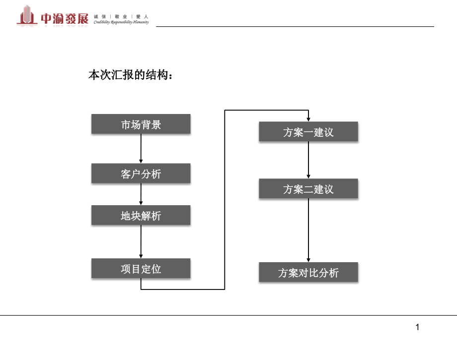 2010中渝大学城项目定位报告194p_第2页