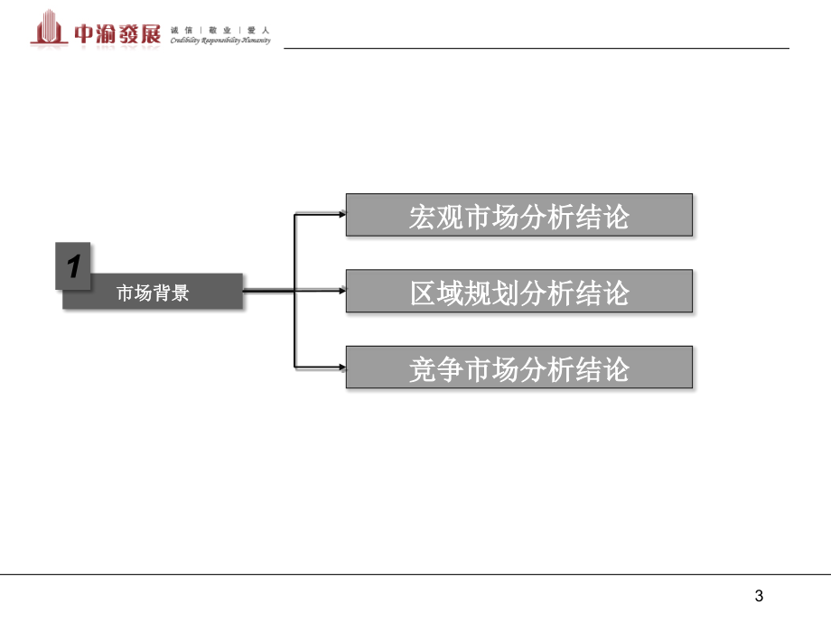 2010中渝大学城项目定位报告194p_第4页