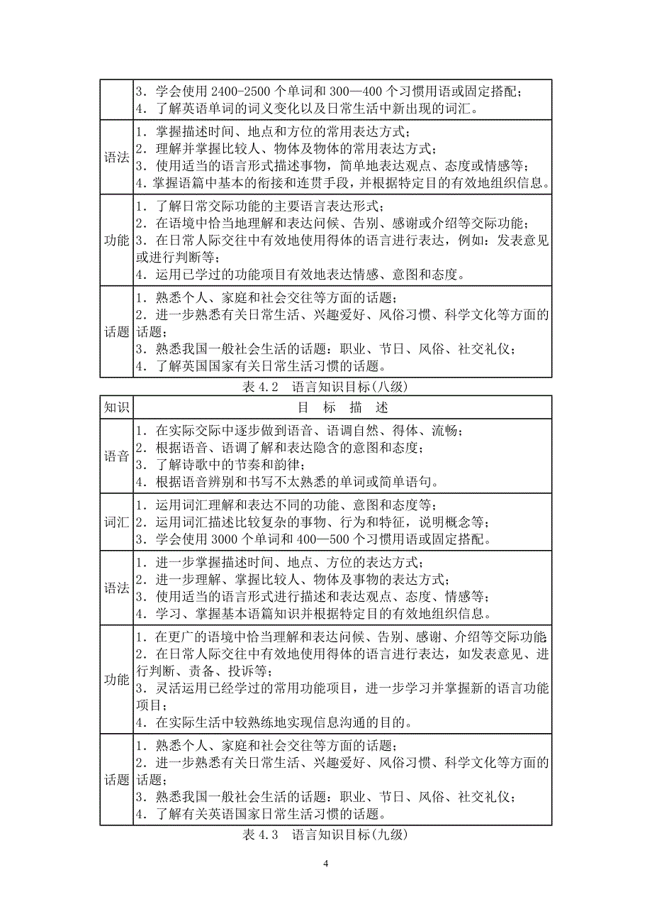 如何加强高中英语语法教学_第4页