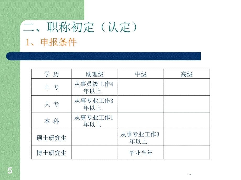 职称评定相关知识讲解_第5页