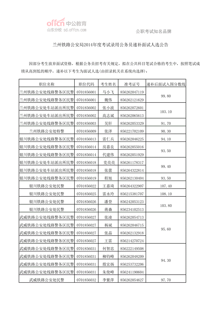 兰州铁路公安局2014年度考试录用公务员递补面试人选公告_第1页