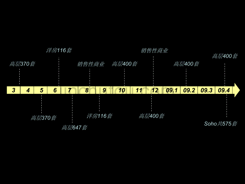 大城崛起龙湖三千城深圳优点传播经典推广案_第2页