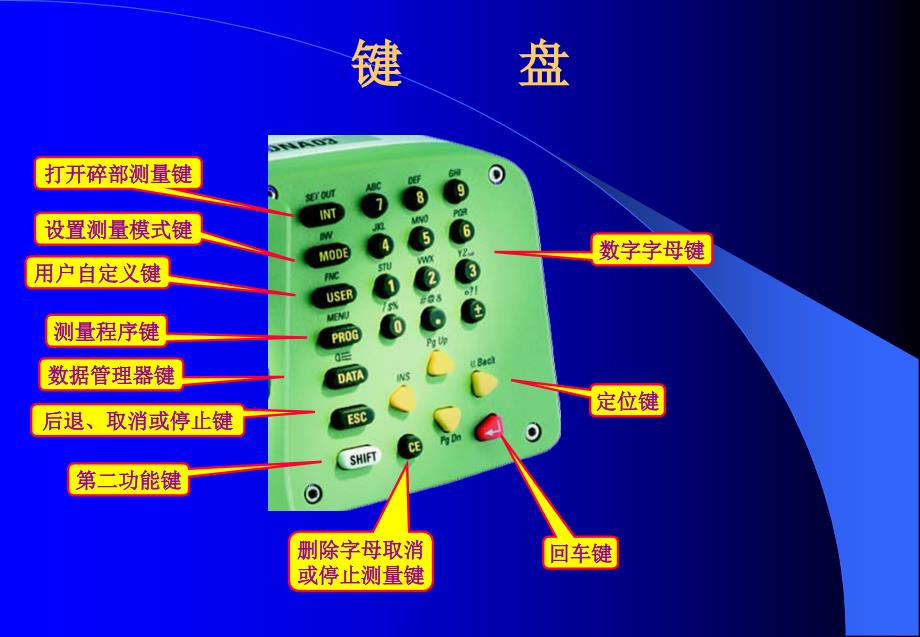 DNA03电子水准仪操作手册_第3页