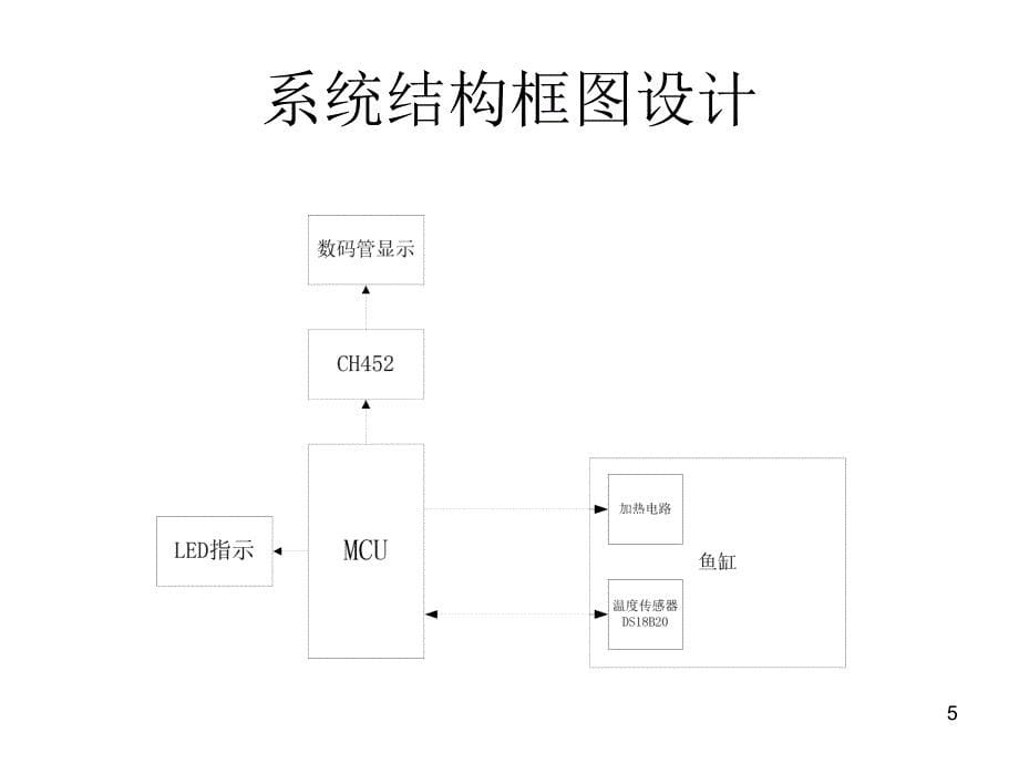 鱼缸温度控制系统_第5页