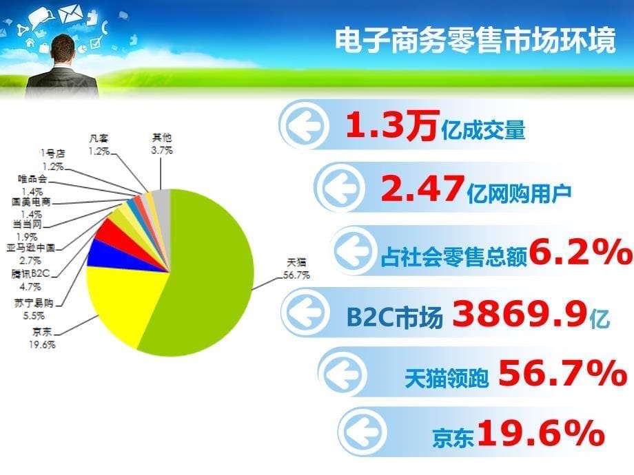 传统企业如何做电子商务《传统企业 “ 触电 ” 的是与非》_第5页